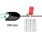 XOR logic gate, diagram