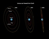 Orbits of Uranus' moons, illustration