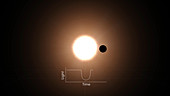 Transit method to detect exoplanets, illustration