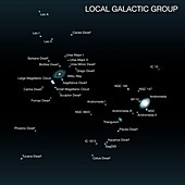 Milky Way's location in the Local Group, illustration