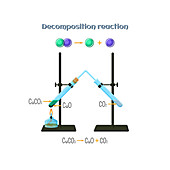 Decomposition reaction of copper carbonate, illustration