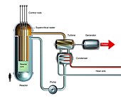 Supercritical water-cooled reactor, diagram