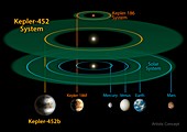 Kepler planetary systems and solar system, illustration