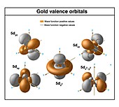 Gold, atomic structure