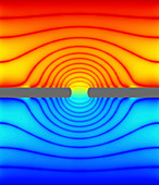 Simulation of an ion channel