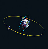 Satellite orbits, illustration