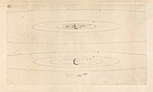 Solar system planets from Huygens's 'Cosmotheoros' (1698)
