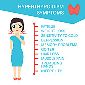 Hyperthyroidism symptoms in women, illustration