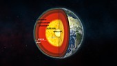 Earth's internal structure, 3D illustration