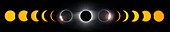 Total solar eclipse, time-lapse sequence