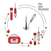 Platelet rich plasma treatment, illustration