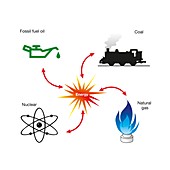 Non-renewable energy, illustration