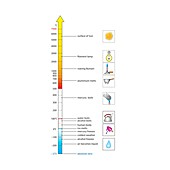 Temperature scale, illustration