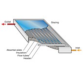 Solar thermal collector panel, illustration