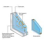 Double glazing, illustration