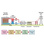 Gas-cooled nuclear reactor, illustration