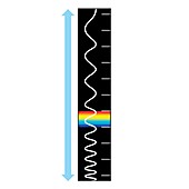 Electromagnetic spectrum, illustration