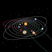 Solar system and paths of comets, illustration