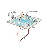 Magnetic field round a coil of wire, illustration