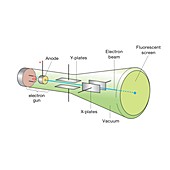 Cathode ray tube, illustration