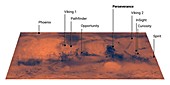 Mars mission landing sites, illustration