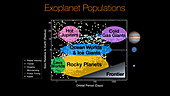 Detecting exoplanets, diagram
