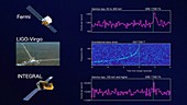 Waves detected after the merging of neutron stars, diagram