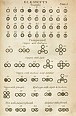 Dalton's list of atomic and molecular symbols