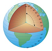 Earth showing lines of latitude, illustration