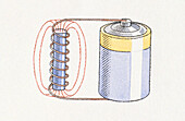 Battery connected to coil of wire creating electromagnet