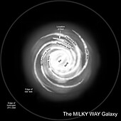 Major features of the Milky Way galaxy, illustration