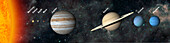 Planets and Sun to scale, illustration