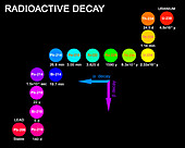 Radioactive decay, illustration