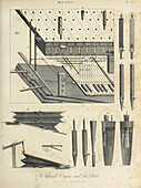 Church organ and its parts, 19th century illustration