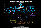 Mass chart for black holes and neutron stars