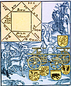 Astrology, illustration