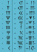 Sumerian number system