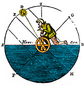 Using the astrolabe, 17th century