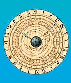 Astronomical clock, 19th century