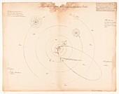 Leonhard Euler's diagram of the solar system