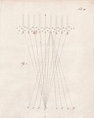 Diffraction of sunlight by atmospheric ice, illustration