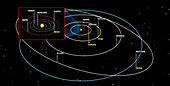 Orbits of the Solar System’s planets, illustration