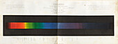 Colours of the solar spectrum, 19th century