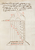 Drawing of a cylinder dial, 16th century
