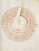 Wheel chart showing the faces of the Moon, 16th century