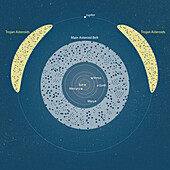 Asteroid belts, illustration