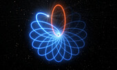 Schwarzschild precession in star's orbit, illustration