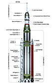Space Launch System Block 1, illustration