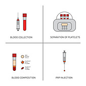 Platelet rich plasma, conceptual illustration