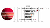 Zonal temperature anomalies, 2022